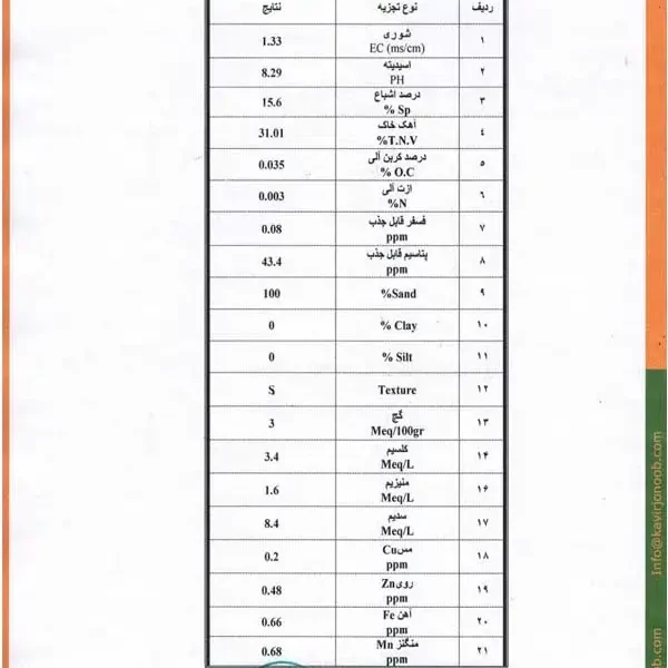 ماسه بادی کویر